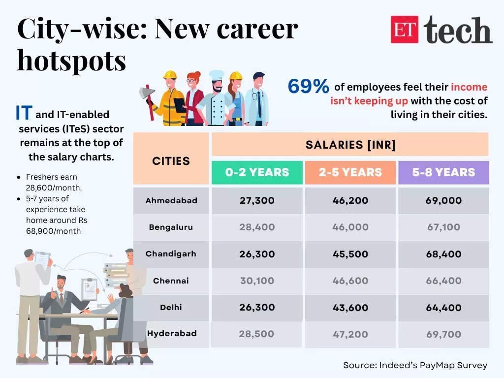 newcareerhotspots newcareerhotspots